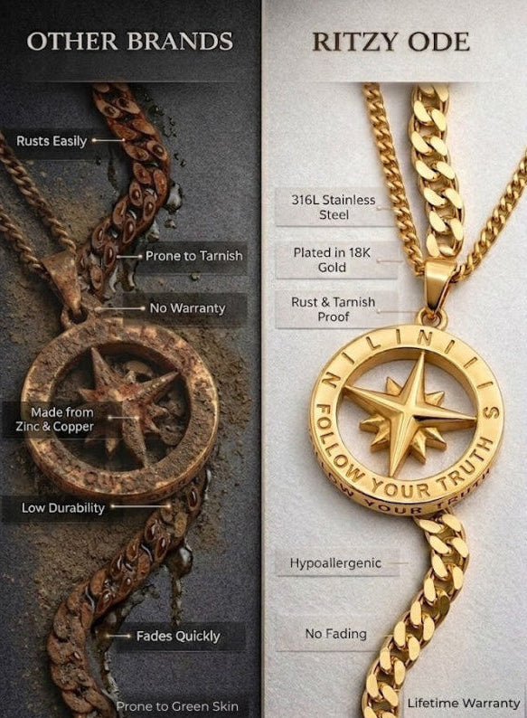 RITZY ODE Pendant Durability