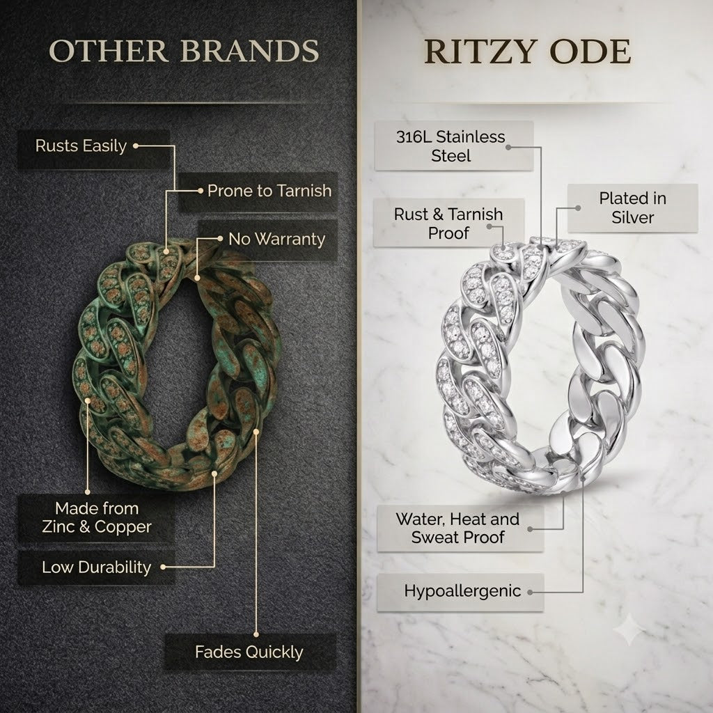 RITZY ODE vs other brands ring durability comparison