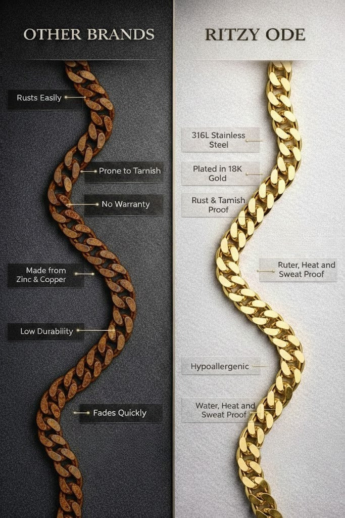 RITZY ODE vs other brands chain durability comparison