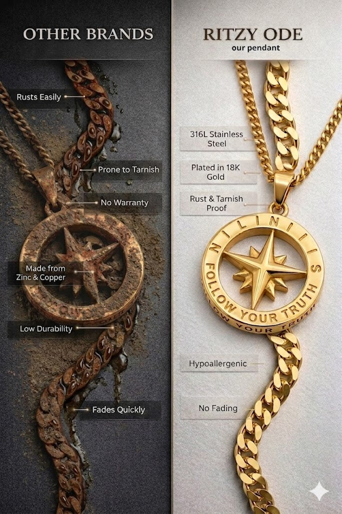 RITZY ODE Pendant Durability