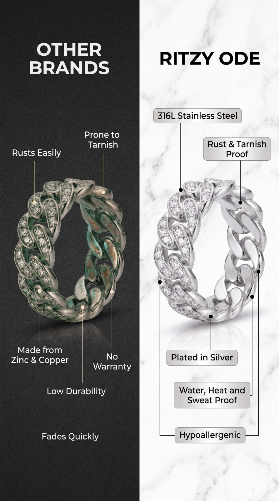 RITZY ODE vs other brands ring durability comparison